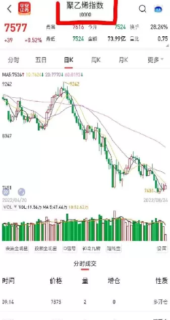 聚乙烯2309最新期货行情(聚乙烯2309最新期货行情走势图)_国际期货_第1张_青花期货直播间 聚乙烯2309最新期货行情(聚乙烯2309最新期货行情走势图)_https://qh.ynbygsw.com_国际期货_第1张