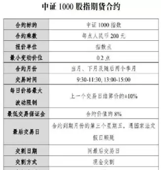 股指期权持仓限额规则(股指期权开仓限制多少)_期货喊单_第1张_青花期货直播间 股指期权持仓限额规则(股指期权开仓限制多少)_https://qh.ynbygsw.com_期货喊单_第1张
