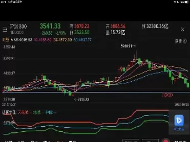 沪深300指数在哪(沪深300指数在哪个交易所上市交易)_https://qh.ynbygsw.com_期货交易_第1张