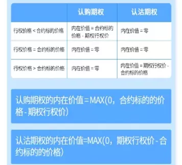 期权的价格可以分为(期权的价格可以由公式计算吗)_财金知识_第1张_青花期货直播间 期权的价格可以分为(期权的价格可以由公式计算吗)_https://qh.ynbygsw.com_财金知识_第1张