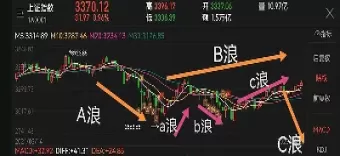 上证指数今日为何下降(上证指数今天为什么跌了这么多)_期货喊单_第1张_青花期货直播间 上证指数今日为何下降(上证指数今天为什么跌了这么多)_https://qh.ynbygsw.com_期货喊单_第1张