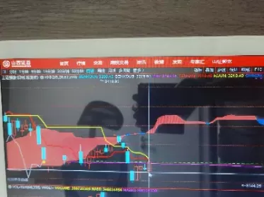 涨询股票上证指数(股票上证指数深证指数是什么意思)_期货交易_第1张_青花期货直播间 涨询股票上证指数(股票上证指数深证指数是什么意思)_https://qh.ynbygsw.com_期货交易_第1张