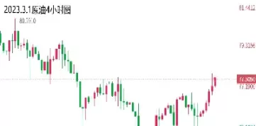 黄金原油能否重回高位今日走势(黄金原油的价格走势图)_期货直播_第1张_青花期货直播间 黄金原油能否重回高位今日走势(黄金原油的价格走势图)_https://qh.ynbygsw.com_期货直播_第1张