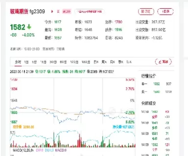 玻璃期货一般几月份有行情(玻璃期货的淡季和旺季几月)_财金百科_第1张_青花期货直播间 玻璃期货一般几月份有行情(玻璃期货的淡季和旺季几月)_https://qh.ynbygsw.com_财金百科_第1张