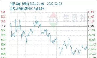 黄金白银期货走势最新消息(黄金白银走势分析最新消息)_期货喊单_第1张_青花期货直播间 黄金白银期货走势最新消息(黄金白银走势分析最新消息)_https://qh.ynbygsw.com_期货喊单_第1张
