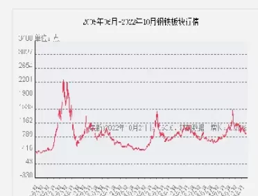 今日钢带期货实时行情(螺纹期货行情实时行情)_期货直播_第1张_青花期货直播间 今日钢带期货实时行情(螺纹期货行情实时行情)_https://qh.ynbygsw.com_期货直播_第1张