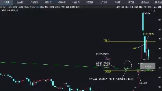 上证指数日线图(上证指数周线的图解)_https://qh.ynbygsw.com_期货交易_第1张