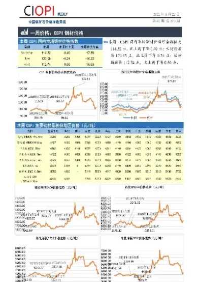 铁矿石期货今日价格(铁矿石期货交易实时报价)_https://qh.ynbygsw.com_财金百科_第1张