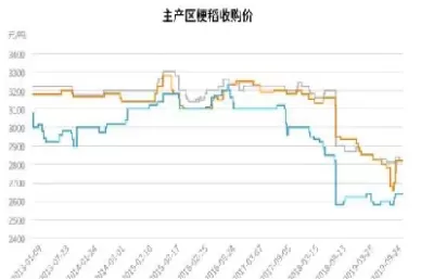 粳米期货实时行情(期货粳米最新分析)_财金知识_第1张_青花期货直播间 粳米期货实时行情(期货粳米最新分析)_https://qh.ynbygsw.com_财金知识_第1张