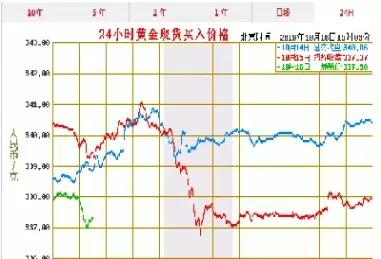 黄金今日查询价格(黄金今日价格实时)_国际期货_第1张_青花期货直播间 黄金今日查询价格(黄金今日价格实时)_https://qh.ynbygsw.com_国际期货_第1张