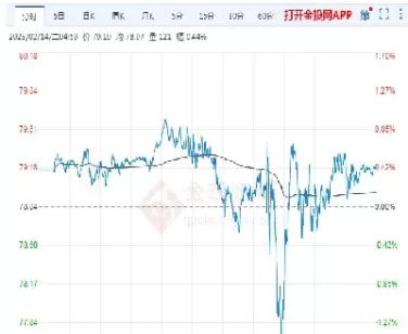 原油价格走势图美国(美国原油期货价格实时走势图)_期货交易_第1张_青花期货直播间 原油价格走势图美国(美国原油期货价格实时走势图)_https://qh.ynbygsw.com_期货交易_第1张
