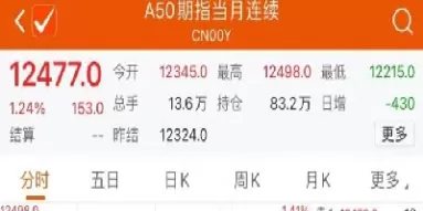 a50指数期货评级(a50指数期货交易)_财金百科_第1张_青花期货直播间 a50指数期货评级(a50指数期货交易)_https://qh.ynbygsw.com_财金百科_第1张
