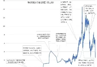 国际原油的价格走势图和讯网(最新国际原油价格走势图)_期货直播_第1张_青花期货直播间 国际原油的价格走势图和讯网(最新国际原油价格走势图)_https://qh.ynbygsw.com_期货直播_第1张