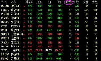 期货品种风险排行(期货风险等级划分5个等级)_财金知识_第1张_青花期货直播间 期货品种风险排行(期货风险等级划分5个等级)_https://qh.ynbygsw.com_财金知识_第1张