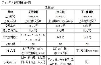 橡胶期货与什么关联(橡胶期货与原油关联吗)_https://qh.ynbygsw.com_期货交易_第1张