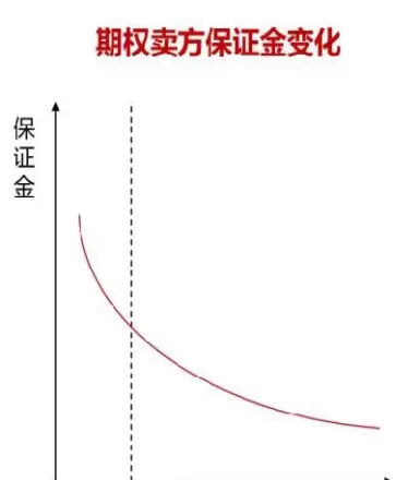 期货价格和保证金的关系(期货价格与保证金)_期货喊单_第1张_青花期货直播间 期货价格和保证金的关系(期货价格与保证金)_https://qh.ynbygsw.com_期货喊单_第1张