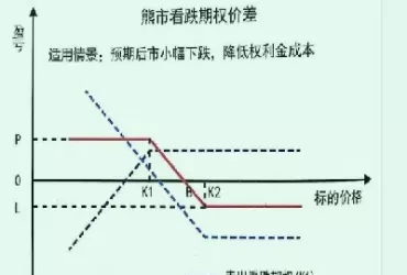期权行权即期交割汇兑收益做汇兑收益还是投资收益(外汇期权交易需先支付成本)_国际期货_第1张_青花期货直播间 期权行权即期交割汇兑收益做汇兑收益还是投资收益(外汇期权交易需先支付成本)_https://qh.ynbygsw.com_国际期货_第1张