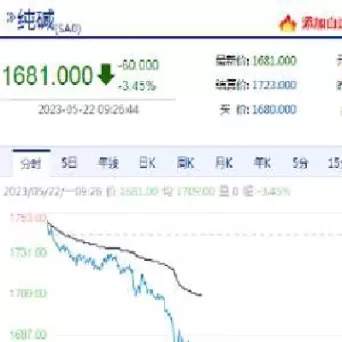 期货纯碱209和301是什么意思(期货纯碱2501是什么意思)_财金百科_第1张_青花期货直播间 期货纯碱209和301是什么意思(期货纯碱2501是什么意思)_https://qh.ynbygsw.com_财金百科_第1张