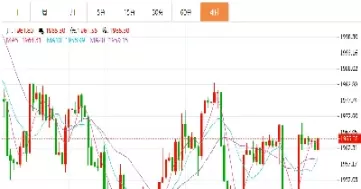 原油晚间走势分析建议(国内原油夜盘几点收盘)_财金知识_第1张_青花期货直播间 原油晚间走势分析建议(国内原油夜盘几点收盘)_https://qh.ynbygsw.com_财金知识_第1张