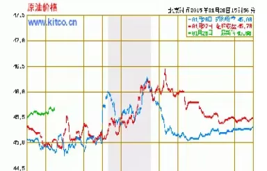 布伦特原油连续实时走势(布伦特原油连续实时走势图)_https://qh.ynbygsw.com_期货喊单_第1张