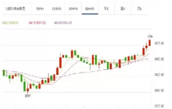 白银期货价格走势图今日(白银期货价格走势分析)_期货喊单_第1张_青花期货直播间 白银期货价格走势图今日(白银期货价格走势分析)_https://qh.ynbygsw.com_期货喊单_第1张