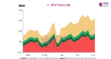期权市场最近情况(期权最近行情怎么样)_财金知识_第1张_青花期货直播间 期权市场最近情况(期权最近行情怎么样)_https://qh.ynbygsw.com_财金知识_第1张