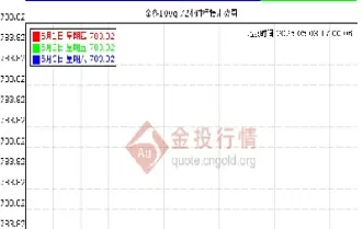 今日黄金期货价格最新(上海期货黄金价格)_期货直播_第1张_青花期货直播间 今日黄金期货价格最新(上海期货黄金价格)_https://qh.ynbygsw.com_期货直播_第1张