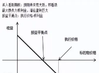 期权和期权套期保值区别(期权和期权套期保值区别是什么)_财金百科_第1张_青花期货直播间 期权和期权套期保值区别(期权和期权套期保值区别是什么)_https://qh.ynbygsw.com_财金百科_第1张