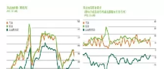 国际原油价格的形成机制(国际原油价格的影响因素)_期货喊单_第1张_青花期货直播间 国际原油价格的形成机制(国际原油价格的影响因素)_https://qh.ynbygsw.com_期货喊单_第1张