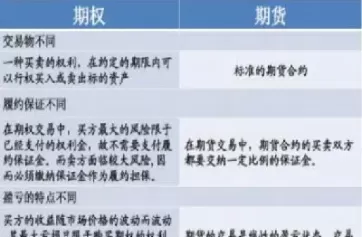 期权与外汇期货的区别(外汇期权交易和外汇期货交易的区别)_期货直播_第1张_青花期货直播间 期权与外汇期货的区别(外汇期权交易和外汇期货交易的区别)_https://qh.ynbygsw.com_期货直播_第1张