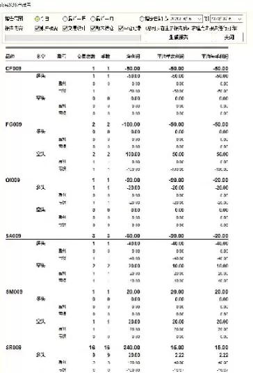 期货交易实验报告总结(金融期货实验报告)_财金知识_第1张_青花期货直播间 期货交易实验报告总结(金融期货实验报告)_https://qh.ynbygsw.com_财金知识_第1张