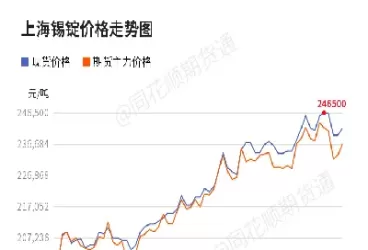 锡期货实时行情最新(锡期货实时行情最新报价)_期货喊单_第1张_青花期货直播间 锡期货实时行情最新(锡期货实时行情最新报价)_https://qh.ynbygsw.com_期货喊单_第1张