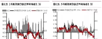 2年期国债期货连续(期货二年期国债)_国际期货_第1张_青花期货直播间 2年期国债期货连续(期货二年期国债)_https://qh.ynbygsw.com_国际期货_第1张