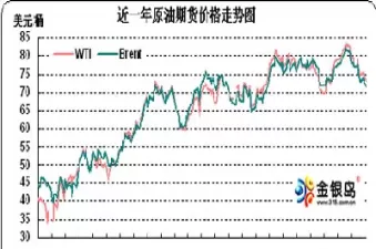 原油最新实时消息期货(原油期货最新走势分析)_财金知识_第1张_青花期货直播间 原油最新实时消息期货(原油期货最新走势分析)_https://qh.ynbygsw.com_财金知识_第1张