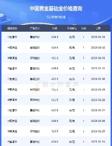 银行金价今日黄金价格(银行黄金今天的价格)_期货交易_第1张_青花期货直播间 银行金价今日黄金价格(银行黄金今天的价格)_https://qh.ynbygsw.com_期货交易_第1张