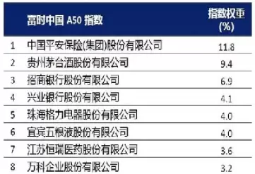 如何购买a50期货指数(如何购买a50期货指数交易)_财金百科_第1张_青花期货直播间 如何购买a50期货指数(如何购买a50期货指数交易)_https://qh.ynbygsw.com_财金百科_第1张