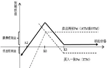 期货难还是期权难(期货好还是期权好)_期货交易_第1张_青花期货直播间 期货难还是期权难(期货好还是期权好)_https://qh.ynbygsw.com_期货交易_第1张