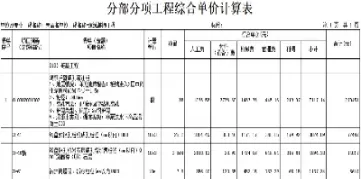 工程造价指数是什么意思(工程造价指数名词解释)_https://qh.ynbygsw.com_期货直播_第1张