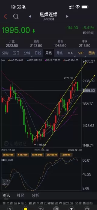 焦炭期货山西焦煤(焦煤炭期货行情实时行情)_https://qh.ynbygsw.com_期货直播_第1张