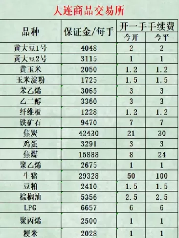 齐鲁期货手续费(鲁证期货手续费为什么高)_期货喊单_第1张_青花期货直播间 齐鲁期货手续费(鲁证期货手续费为什么高)_https://qh.ynbygsw.com_期货喊单_第1张