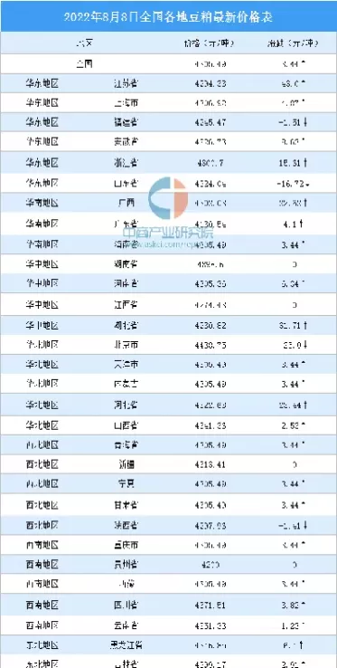 豆粕价格行情今日报价一(豆粕价格今日价格)_期货喊单_第1张_青花期货直播间 豆粕价格行情今日报价一(豆粕价格今日价格)_https://qh.ynbygsw.com_期货喊单_第1张