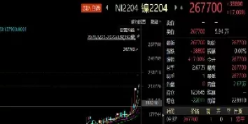 沪镍期货行情最新2305价格(沪镍期货行情走势)_期货喊单_第1张_青花期货直播间 沪镍期货行情最新2305价格(沪镍期货行情走势)_https://qh.ynbygsw.com_期货喊单_第1张
