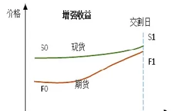股票期货衍生品(股票期货衍生品怎么买)_财金知识_第1张_青花期货直播间 股票期货衍生品(股票期货衍生品怎么买)_https://qh.ynbygsw.com_财金知识_第1张