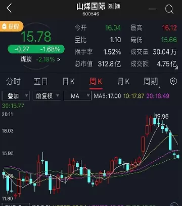 今日期货煤炭行情走势(国外煤炭期货最新行情)_https://qh.ynbygsw.com_财金知识_第1张