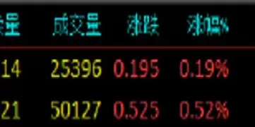 国债期货10年期主力合约(10年期国债期货主力合约指数)_https://qh.ynbygsw.com_期货直播_第1张