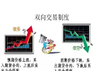 解释期货交易的特征(期货交易特征五大特征)_财金百科_第1张_青花期货直播间 解释期货交易的特征(期货交易特征五大特征)_https://qh.ynbygsw.com_财金百科_第1张