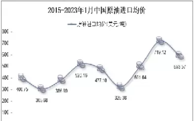 进口原油求购信息(求购河南附近原油)_https://qh.ynbygsw.com_财金知识_第1张