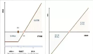 发行股票期货的条件(买股票期货需要什么条件)_https://qh.ynbygsw.com_期货喊单_第1张