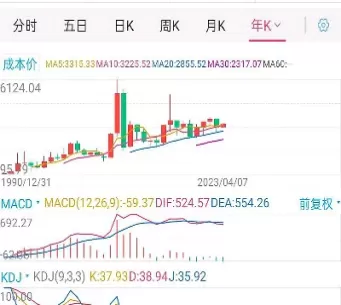 上证指数大盘10年走势图(上证指数最近十年)_财金知识_第1张_青花期货直播间 上证指数大盘10年走势图(上证指数最近十年)_https://qh.ynbygsw.com_财金知识_第1张
