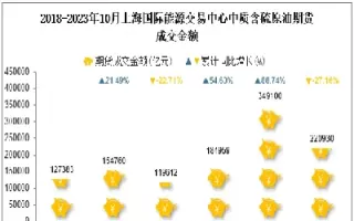 上海国际能源交易中心原油期货标准合约的交易品种为(上海国际能源交易中心原油期货以什么计价)_财金知识_第1张_青花期货直播间 上海国际能源交易中心原油期货标准合约的交易品种为(上海国际能源交易中心原油期货以什么计价)_https://qh.ynbygsw.com_财金知识_第1张